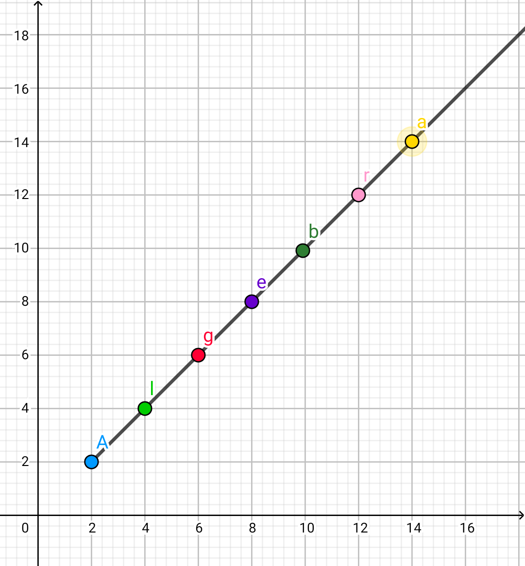 Algebra szkolna w nowej odsłonie  ASNO04