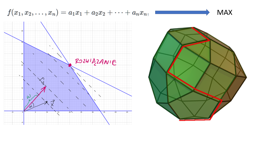 Modelowanie matematyczne MM